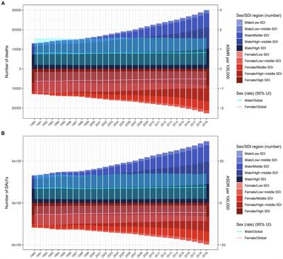 Global disease burden linked to diet high in red meat and colorectal cancer from 1990 to 2019 and its prediction up to 2030